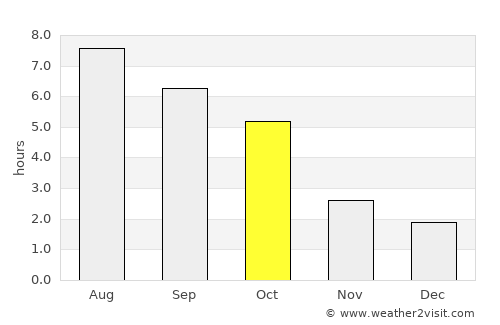 Kapuvár average rain in October