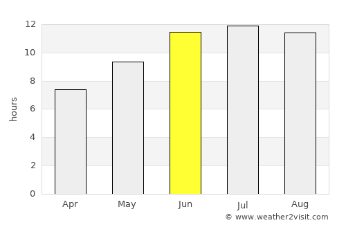 Kara-Balta average rain in June