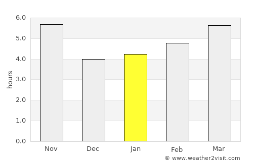 Kara-Kulja average rain in January
