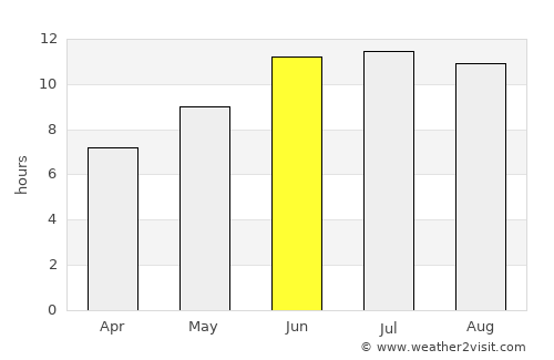 Kara-Kulja average rain in June