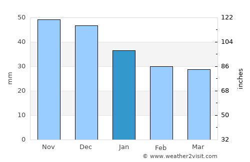 Karabanovo average rain in January