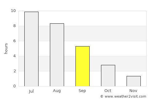 Karabanovo average rain in September