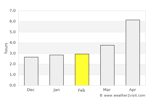 Karabudakhkent average rain in February