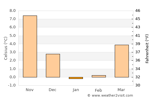 Karabudakhkent average temperature in January