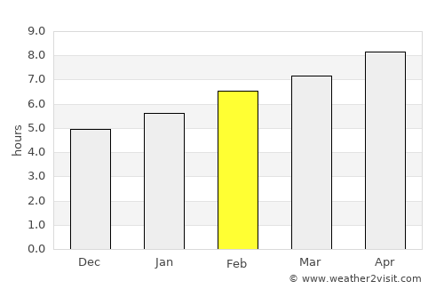 Karabük average rain in February
