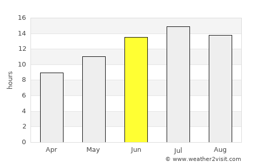 Karaburun average rain in June