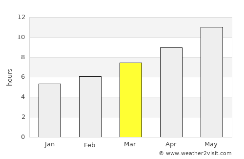 Karaburun average rain in March