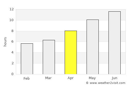 Karacaköy average rain in April