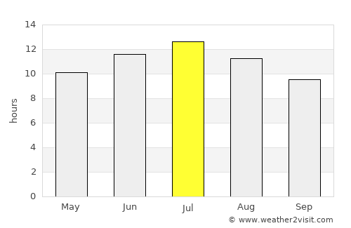 Karacaköy average rain in July