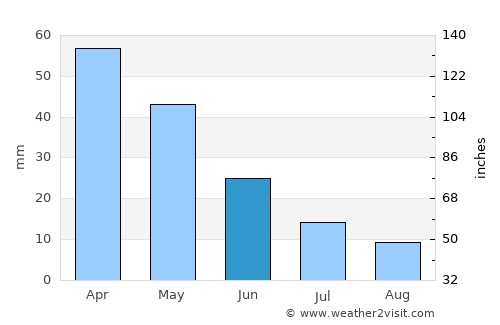 Karacasu average rain in June