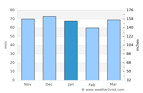 Karachayevsk average rain in January