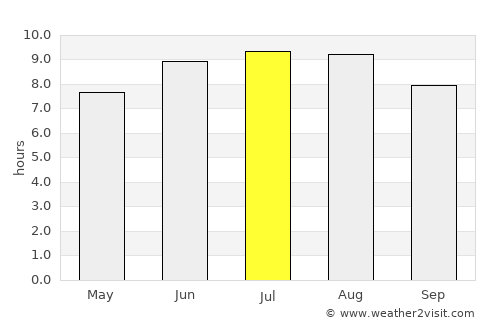 Karachayevsk average rain in July