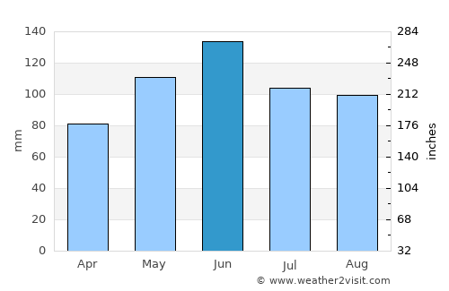 Karachayevsk average rain in June