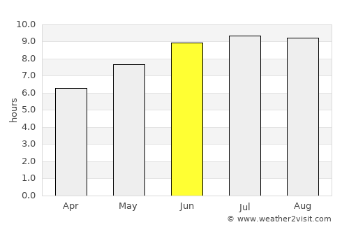 Karachayevsk average rain in June