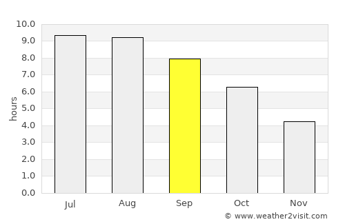 Karachayevsk average rain in September