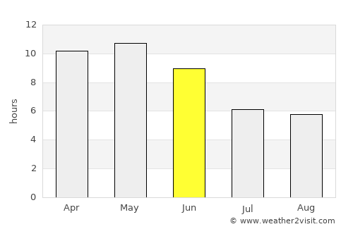 Karachi average rain in June