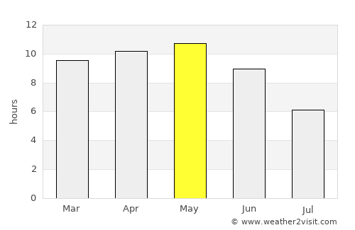 Karachi average rain in May