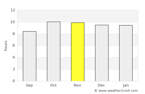 Karachi average rain in November