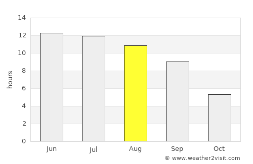 Karagandy average rain in August