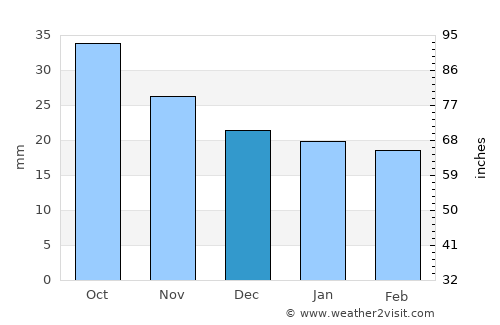 Karagandy average rain in December