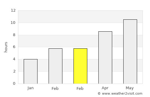 Karagandy average rain in February