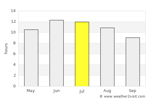 Karagandy average rain in July
