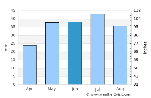 Karagandy average rain in June