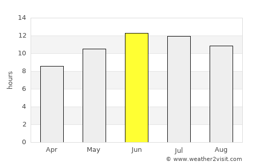 Karagandy average rain in June