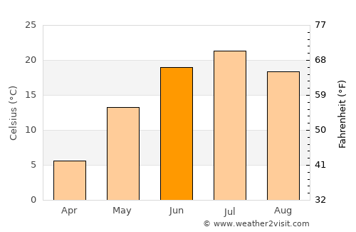 Karagandy average temperature in June