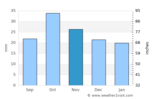 Karagandy average rain in November