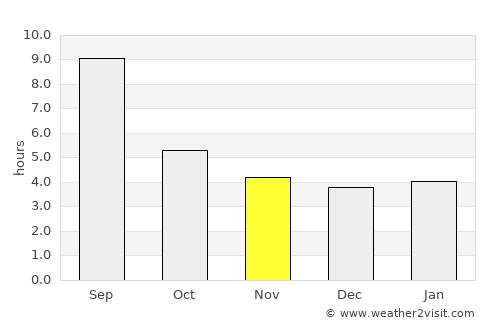 Karagandy average rain in November