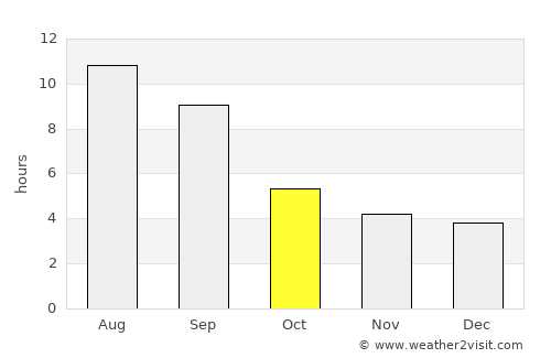 Karagandy average rain in October
