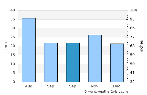 Karagandy average rain in September