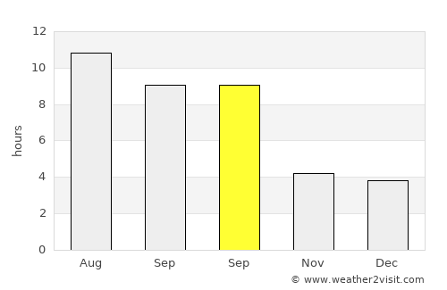 Karagandy average rain in September