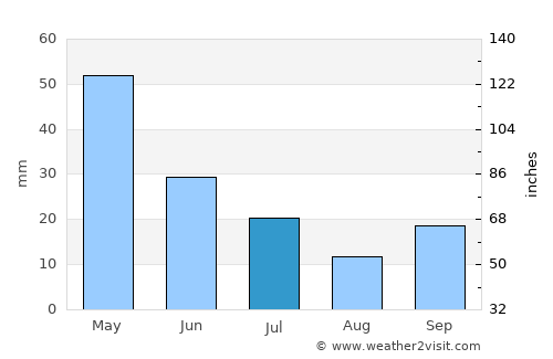 Karahallı average rain in July