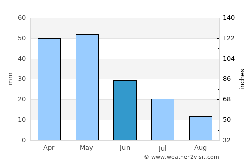 Karahallı average rain in June