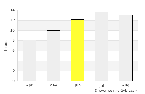 Karahallı average rain in June