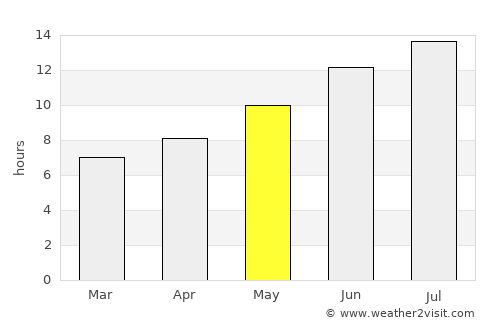 Karahallı average rain in May