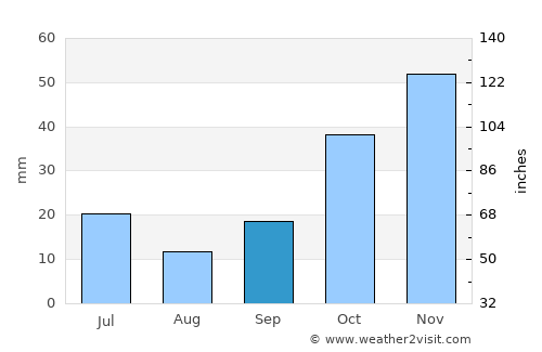 Karahallı average rain in September