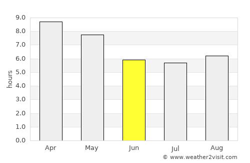 Kāraikkudi average rain in June