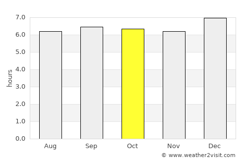 Kāraikkudi average rain in October
