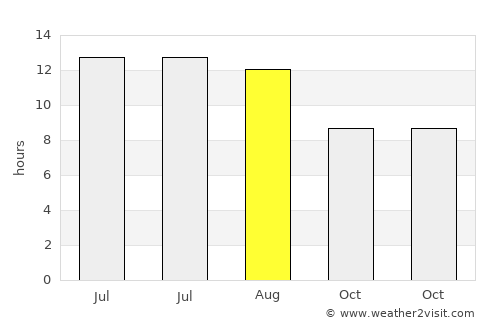 Karaisalı average rain in August