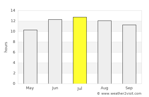 Karaisalı average rain in July