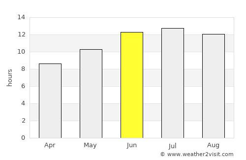 Karaisalı average rain in June