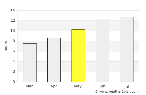Karaisalı average rain in May