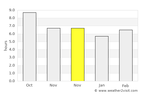Karaisalı average rain in November