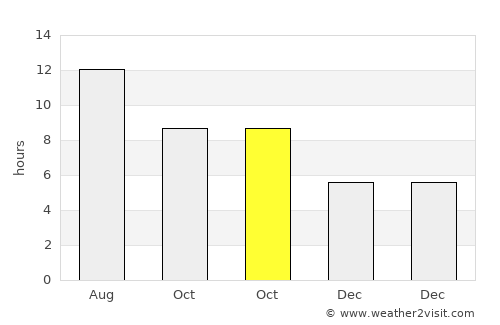 Karaisalı average rain in October