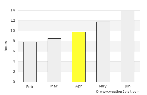 Karak City average rain in April