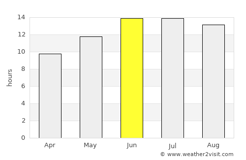 Karak City average rain in June