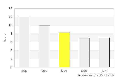 Karak City average rain in November